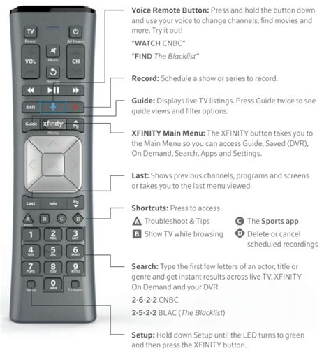 ABCD Buttons on Xfinity Remote .